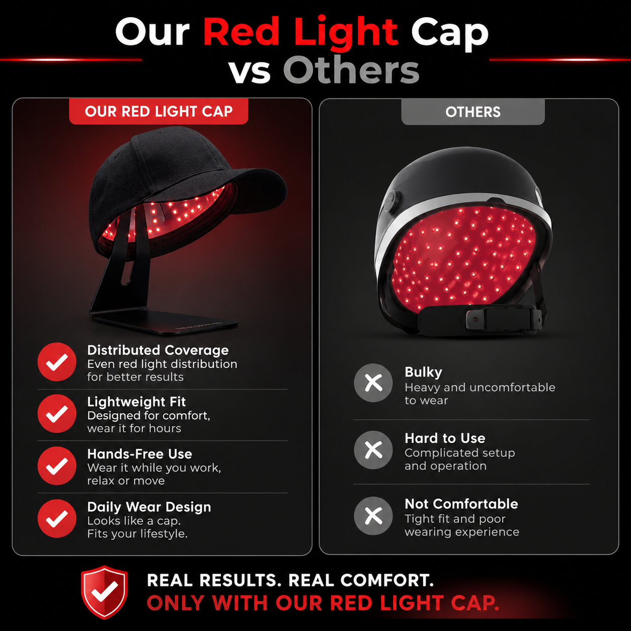Spectrum Labs Red Light Cap